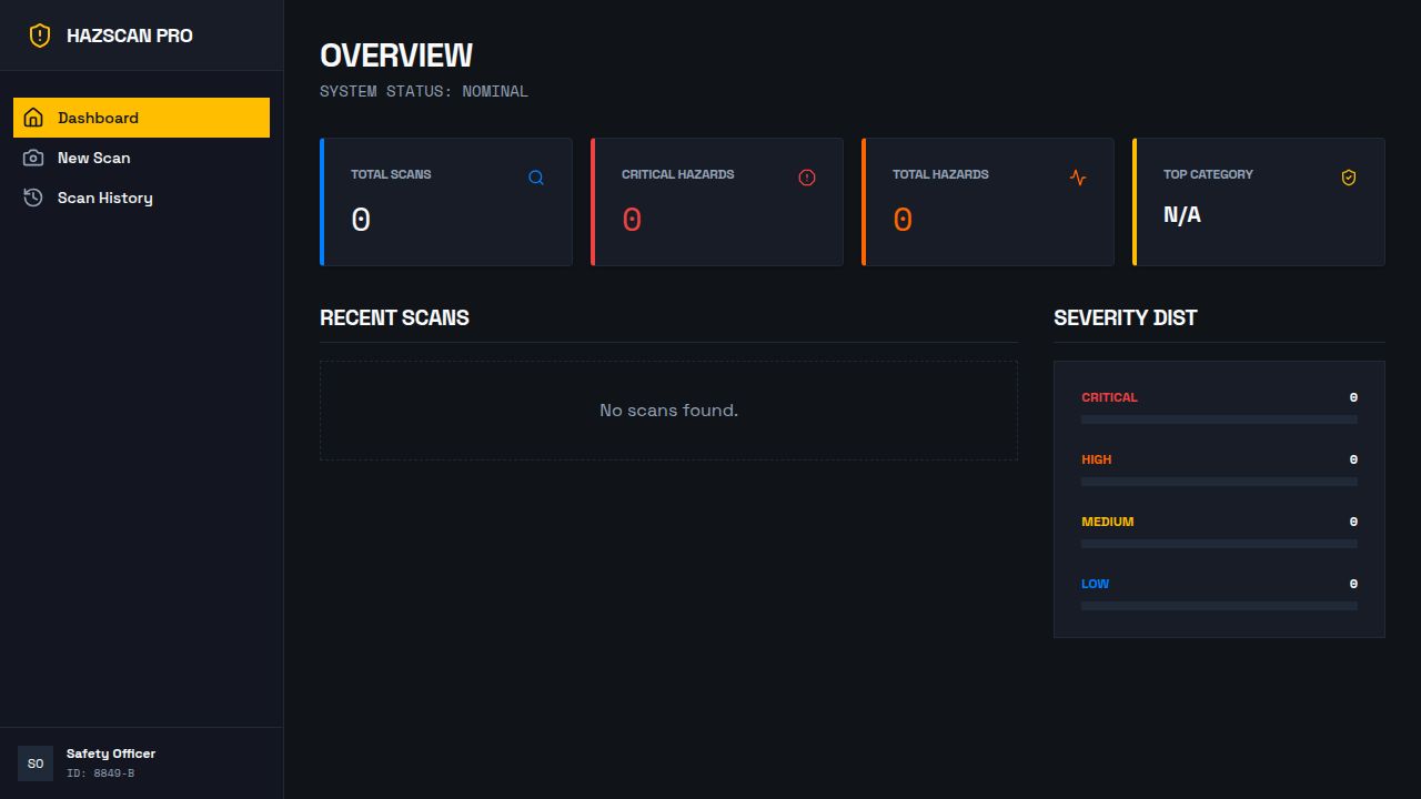 HazScan Pro  AI-powered industrial safety hazard scanner
