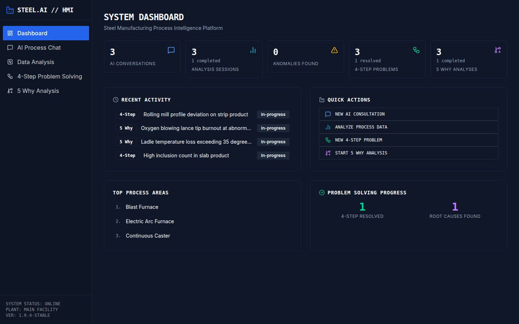 System dashboard with various metrics and activities on a dark background