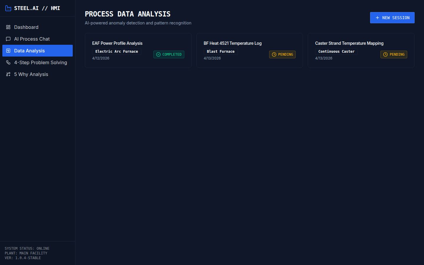 Dashboard with 'Process Data Analysis' section on a dark background