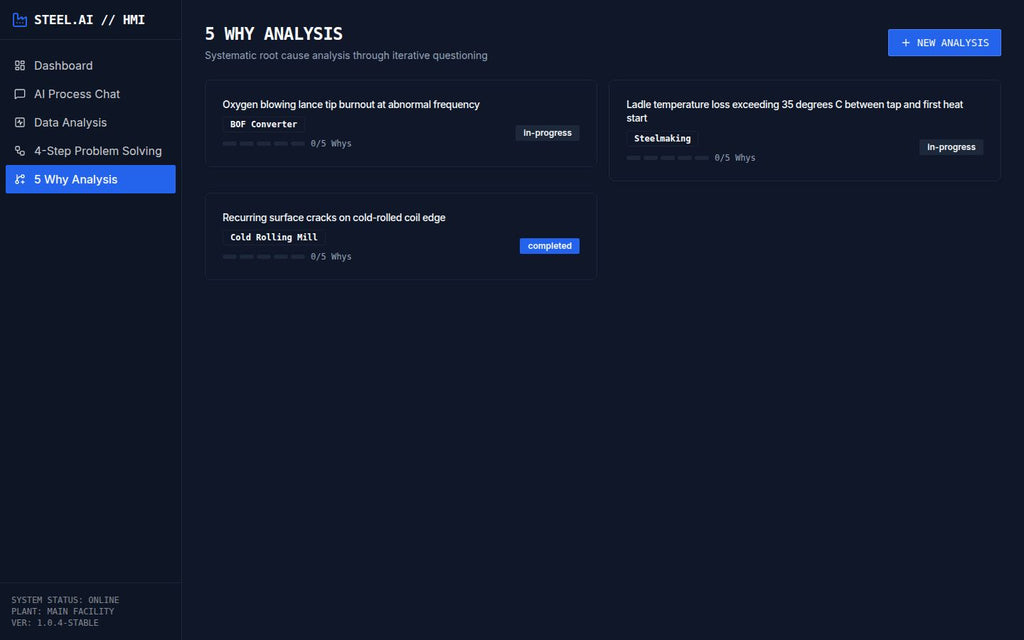 Screen capture of a software interface with '5 Why Analysis' tool on a dark background